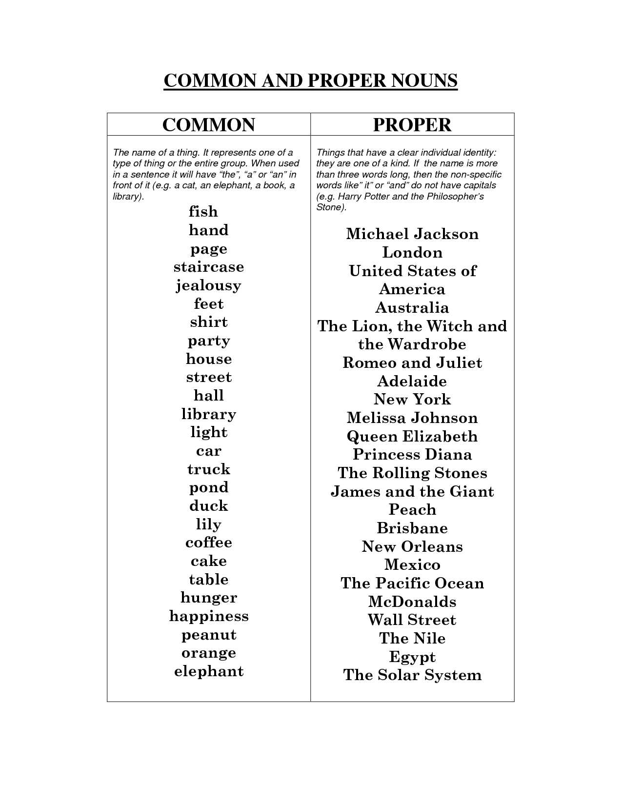16 Best Images of Pronouns Worksheets 5th Grade - Pronoun Worksheets