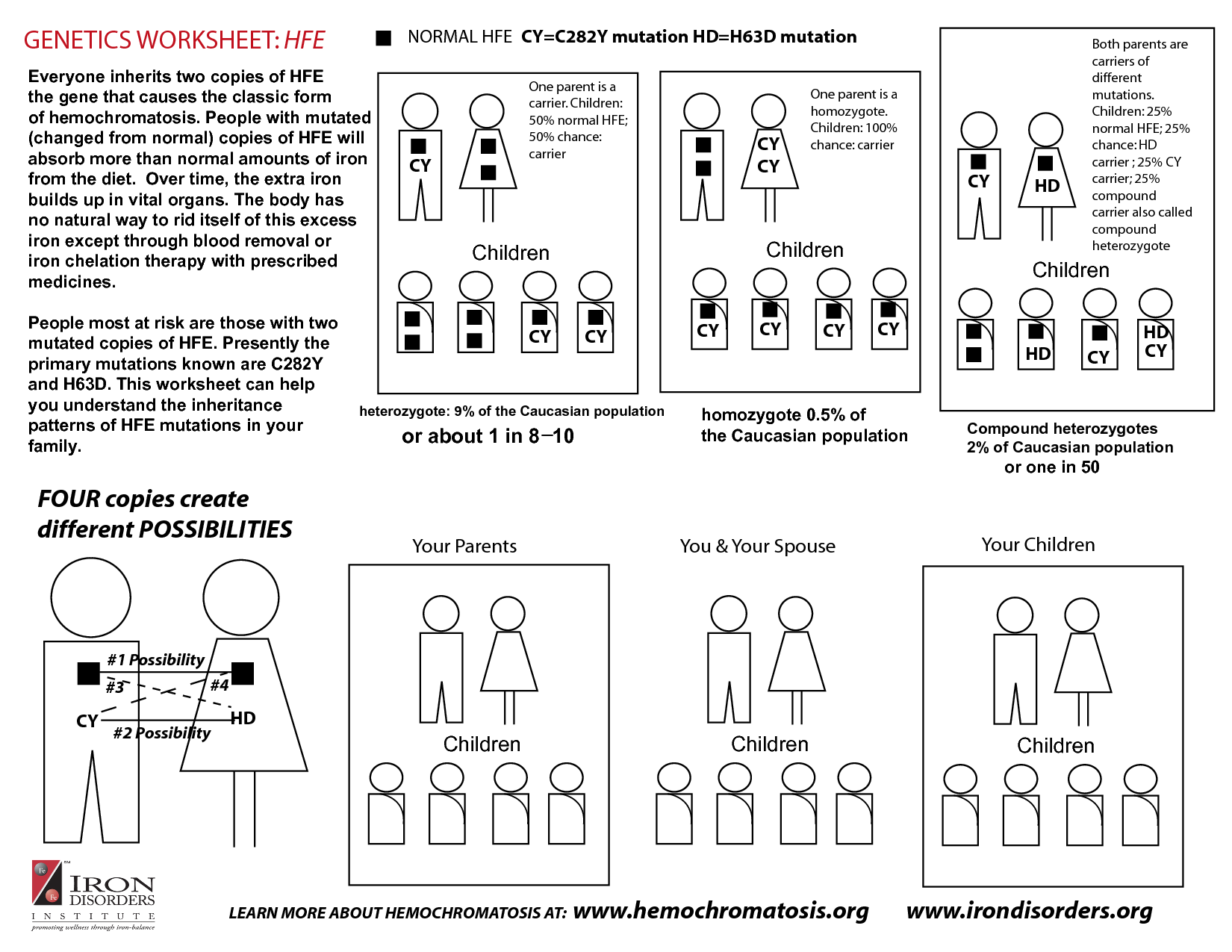 Gene And Chromosome Mutation Worksheet