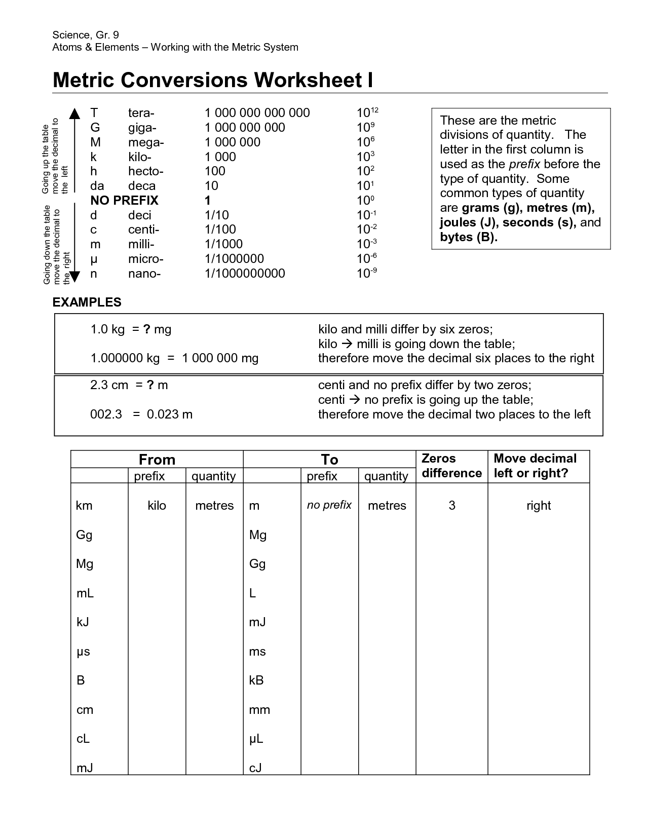 16 Best Images of Metric Practice Worksheet Answers Science Metric System Conversion Worksheet 16 Best Images of Metric Practice Worksheet Answers Science Metric System Conversion Worksheet