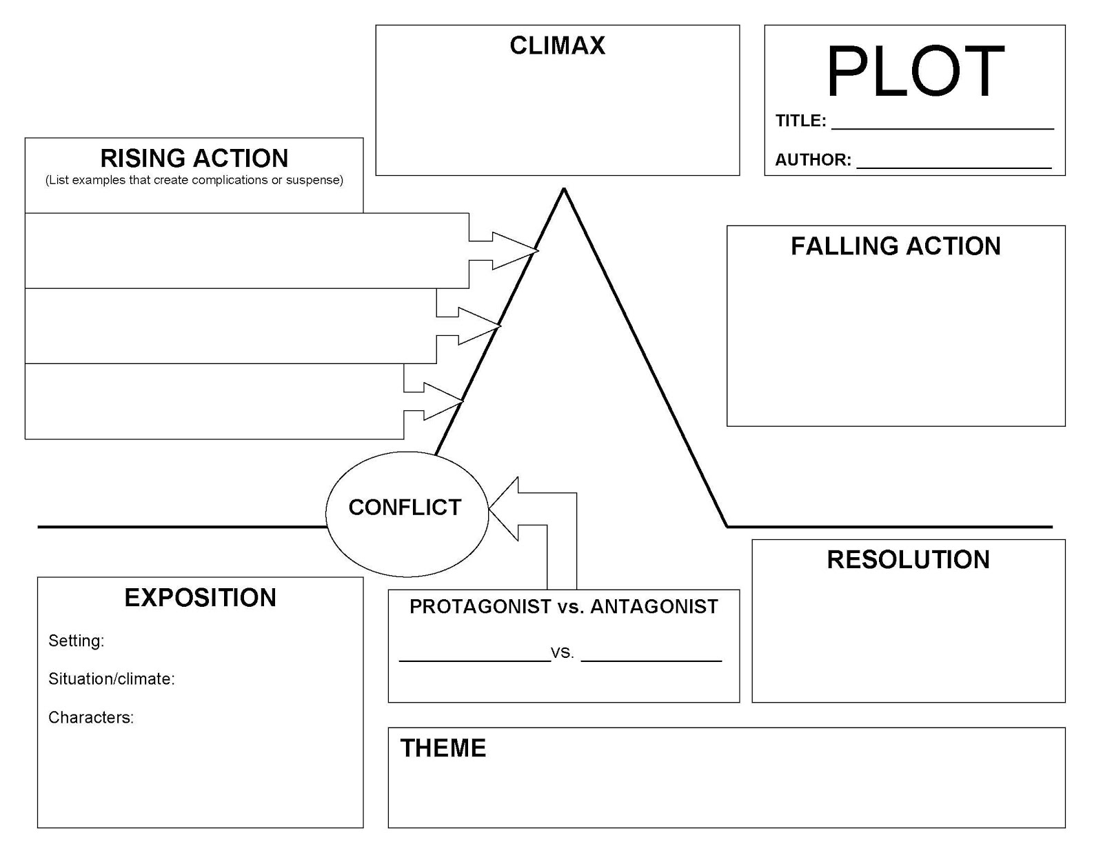 Elements Of A Story Worksheet