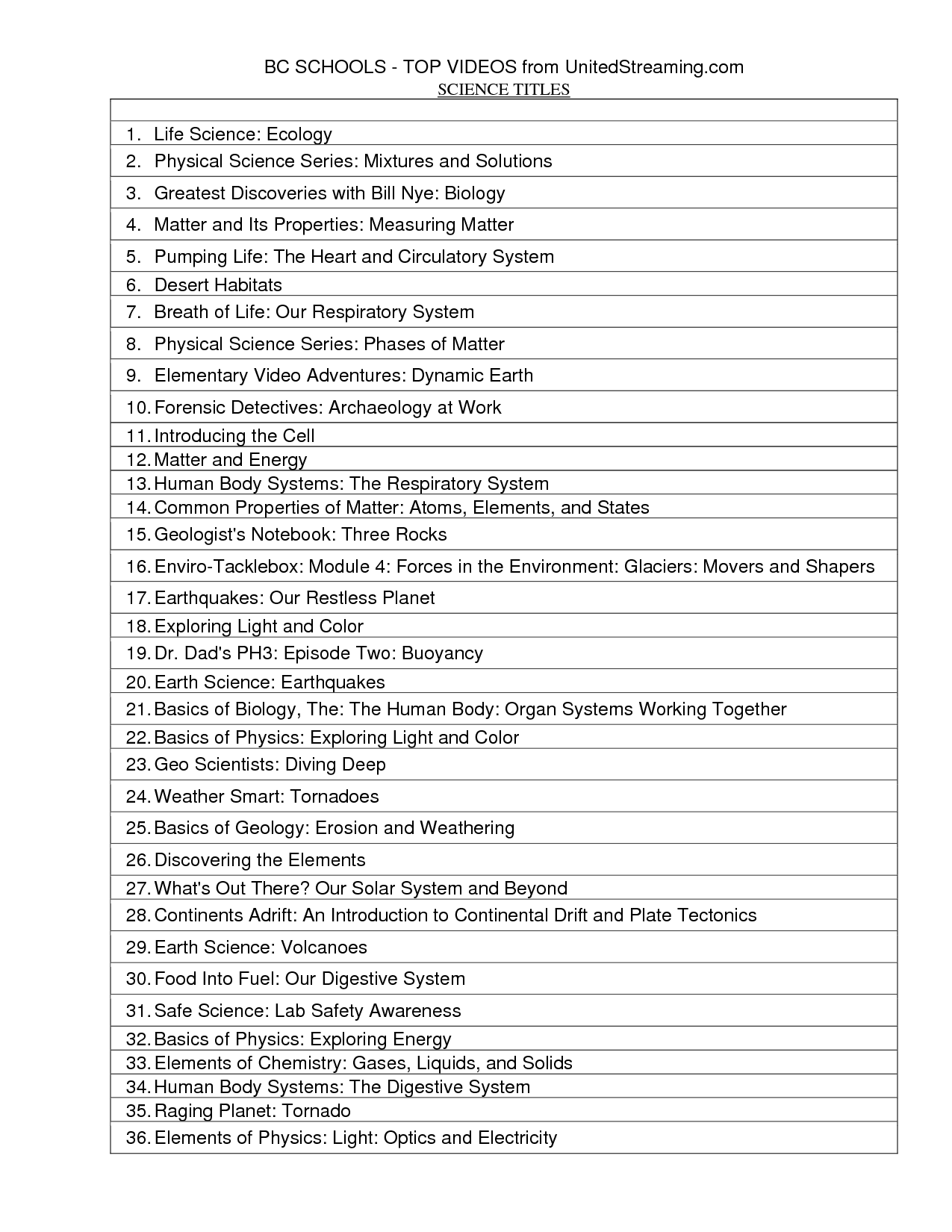 Bill Nye Water Cycle Worksheet