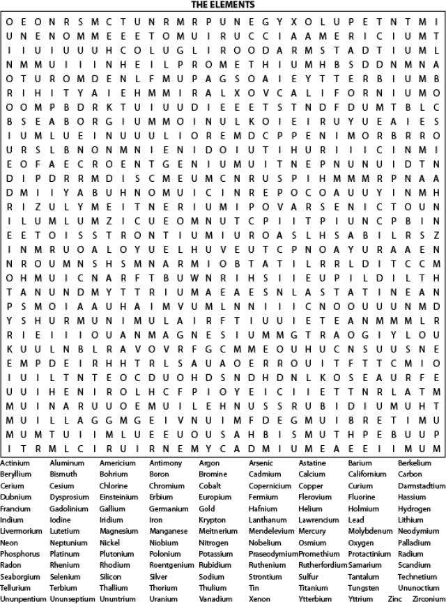 5 Best Images Of Branches Of Science Worksheet Physical Science 5-best-images-of-branches-of-science-worksheet-physical-science