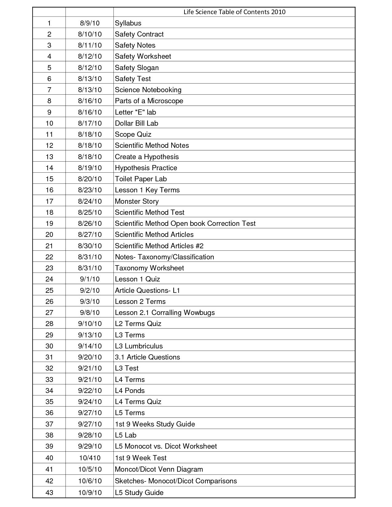 14 Best Images of Mitosis Worksheet Answers Crossword - Cell Division