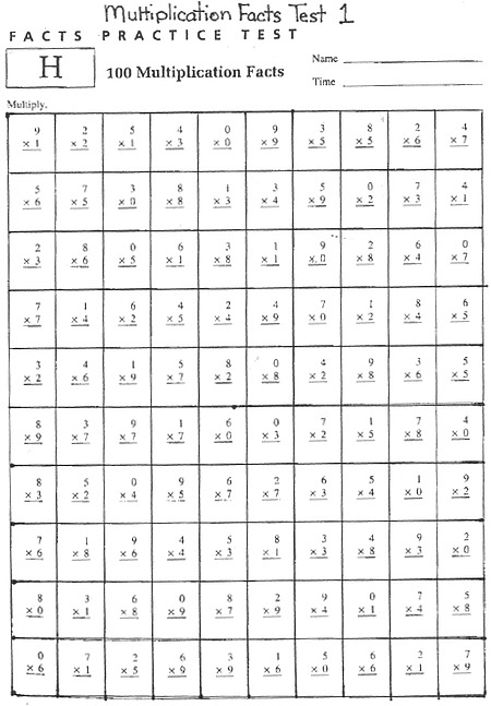 Multiplication Fact Sheet 1 5