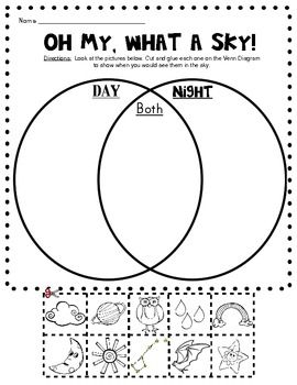 Venn Diagram Day and Night Sky