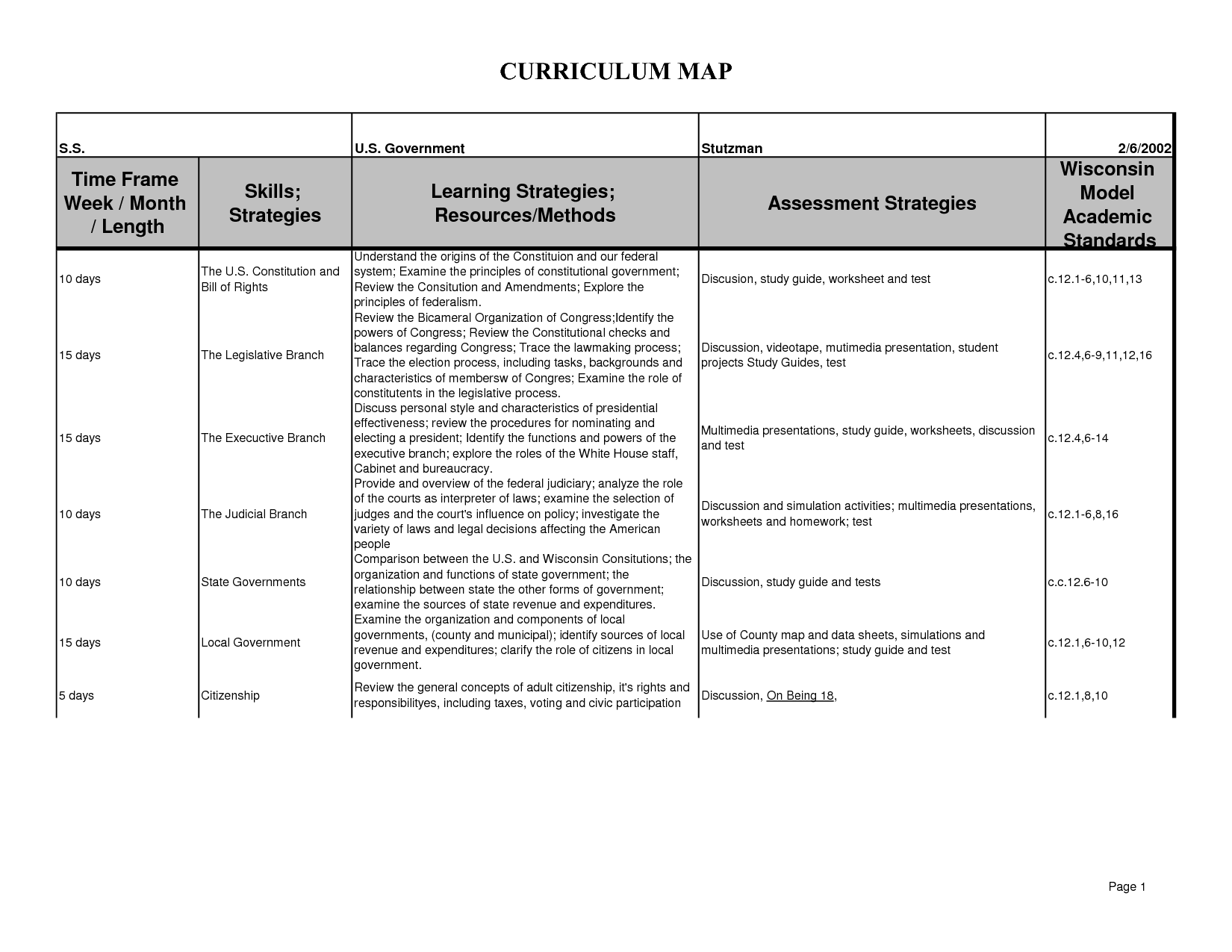 Forms Of Government Worksheet