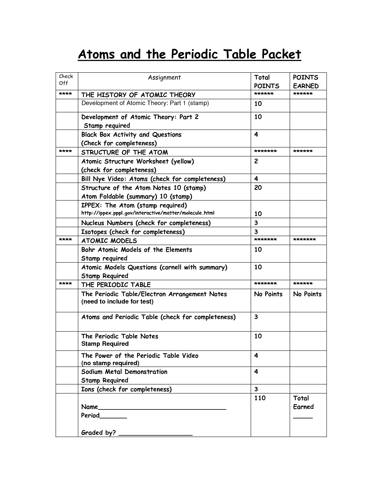 Bill Nye Atoms Worksheet Answers