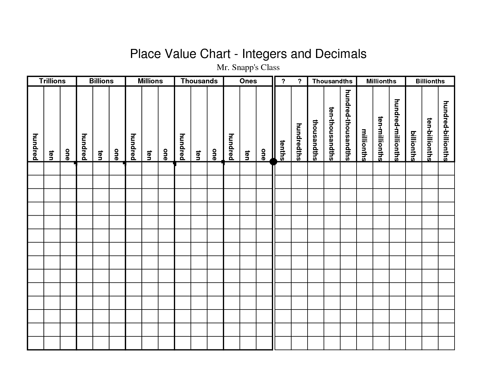 12 Best Images of Decimal Place Value Worksheets 4th Grade - Decimal