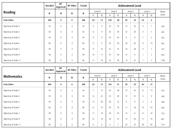 15 Best Images of 11th Grade English Reading Worksheets 11th Grade English Worksheets