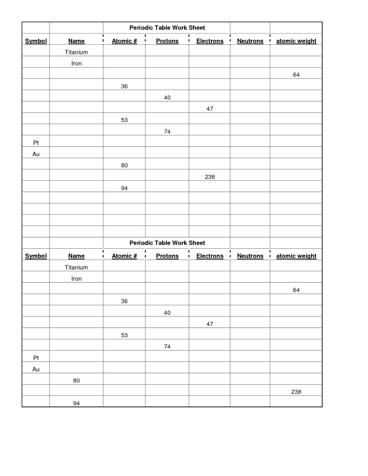 Periodic Table Activity Worksheet