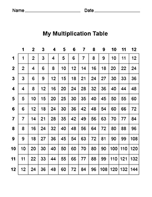 Printable Multiplication Table PDF