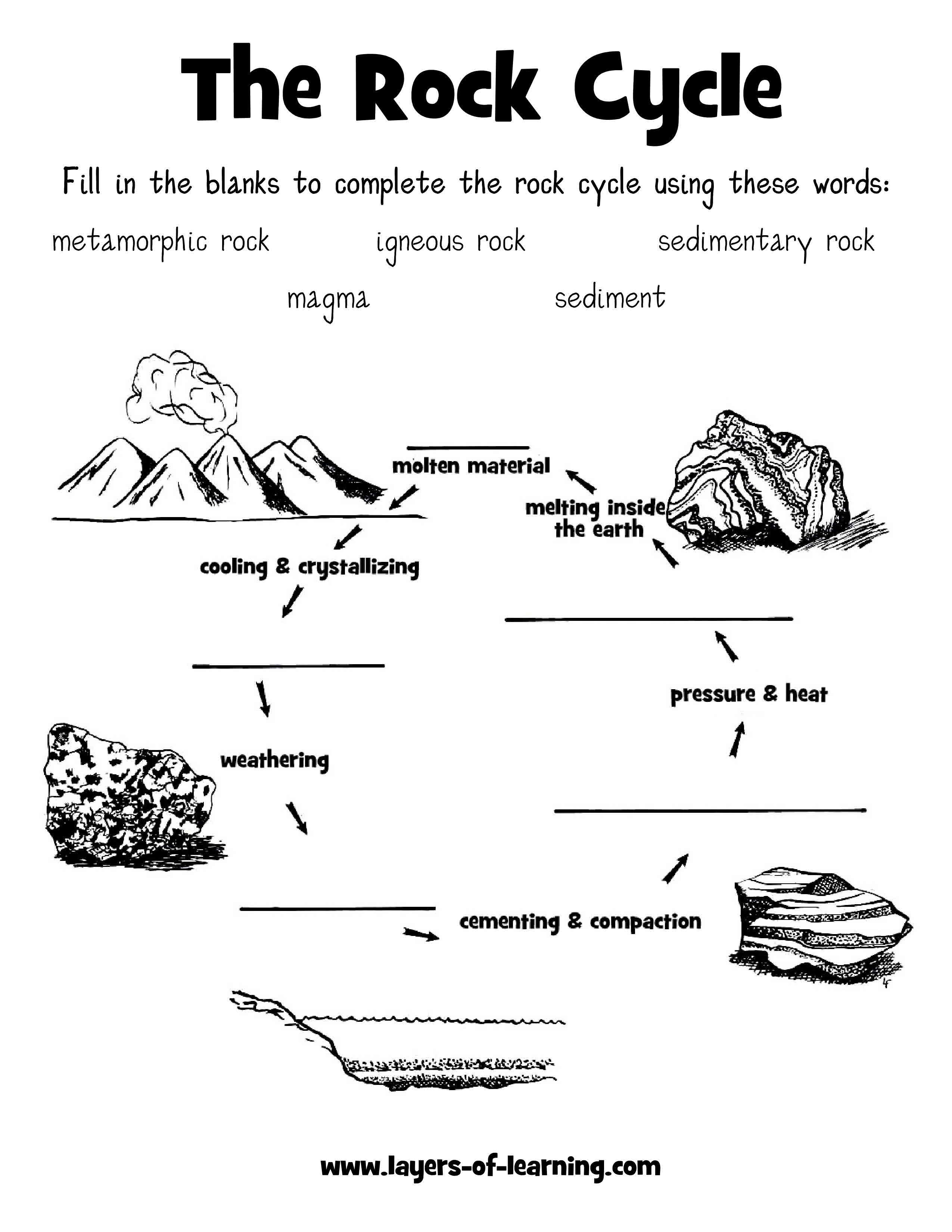 Printable Rock Cycle Worksheets