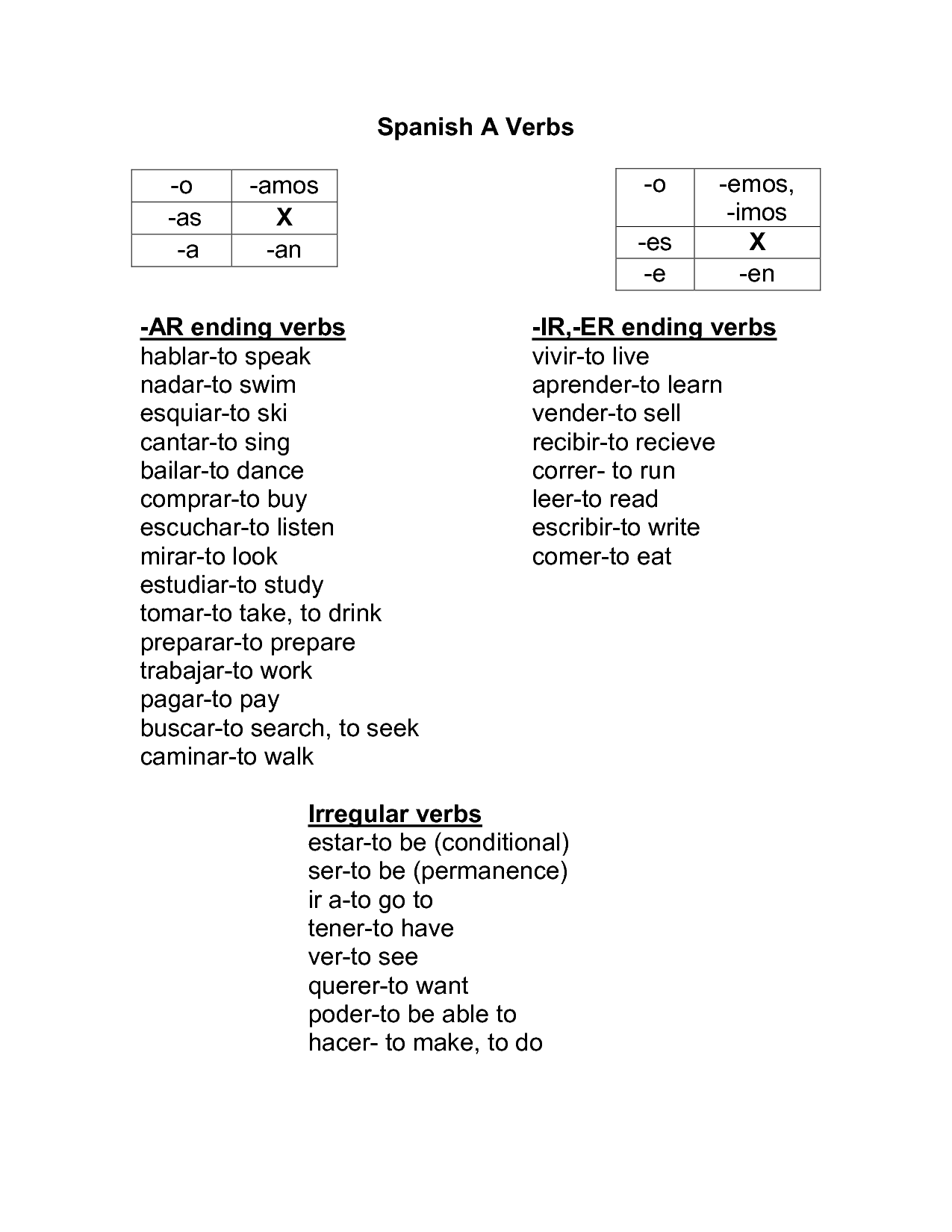 13 Best Images Of Spanish AR ER Ir Verbs Worksheet Spanish ER Ir Verb Worksheet AR ER Ir