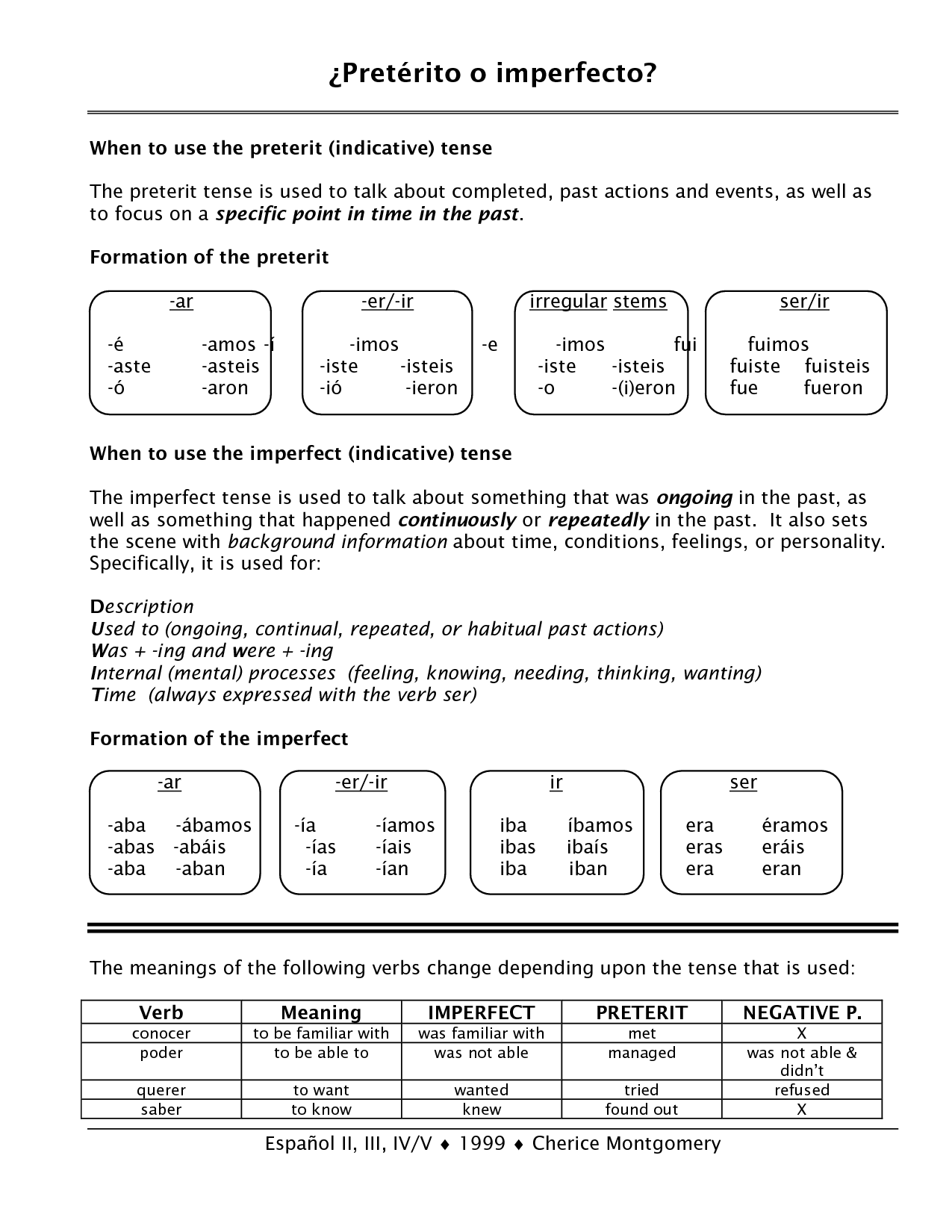 13 Best Images Of Spanish AR ER Ir Verbs Worksheet Spanish ER Ir Verb Worksheet AR ER Ir