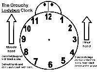 Grouchy Ladybug Clock Template