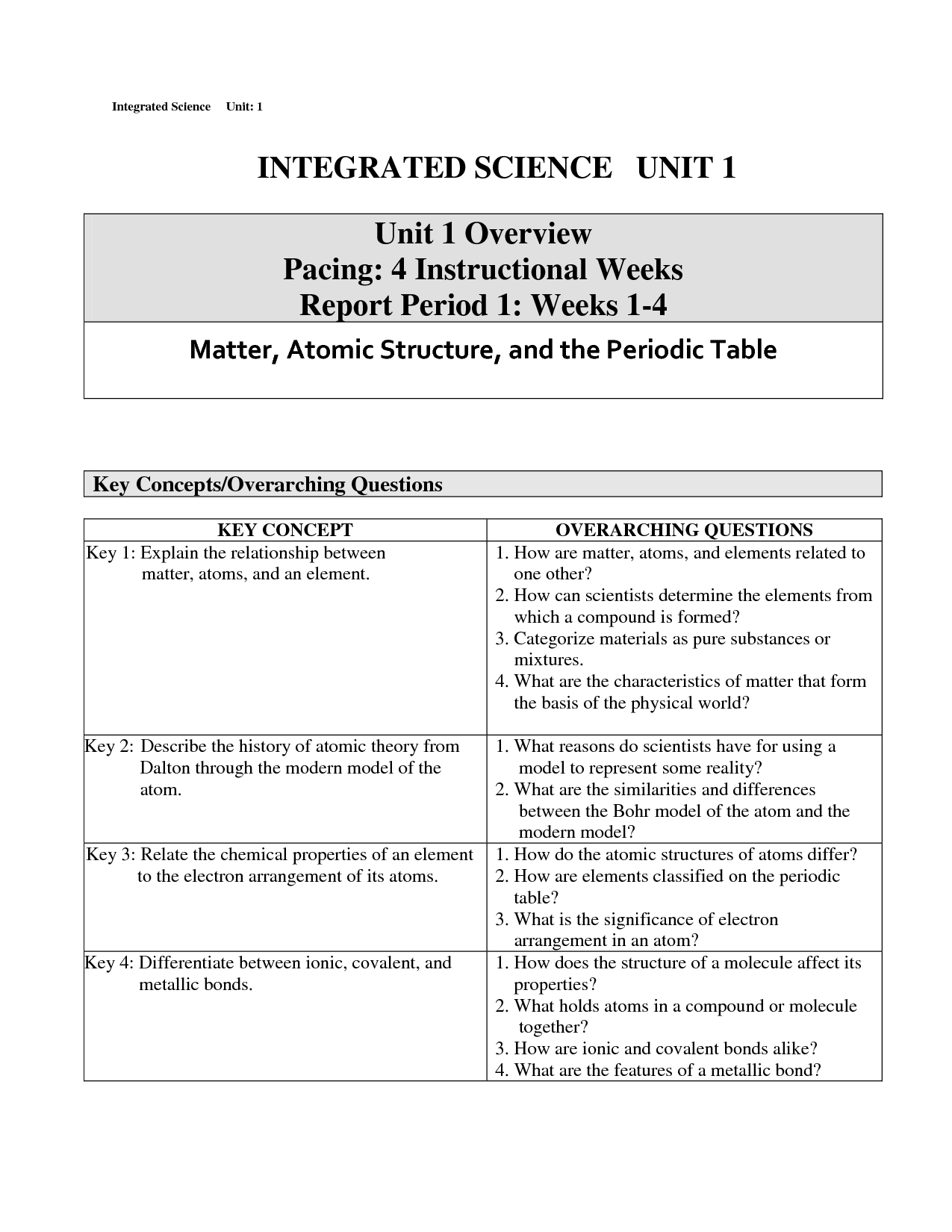 Elements Compounds Mixtures Worksheet Answers