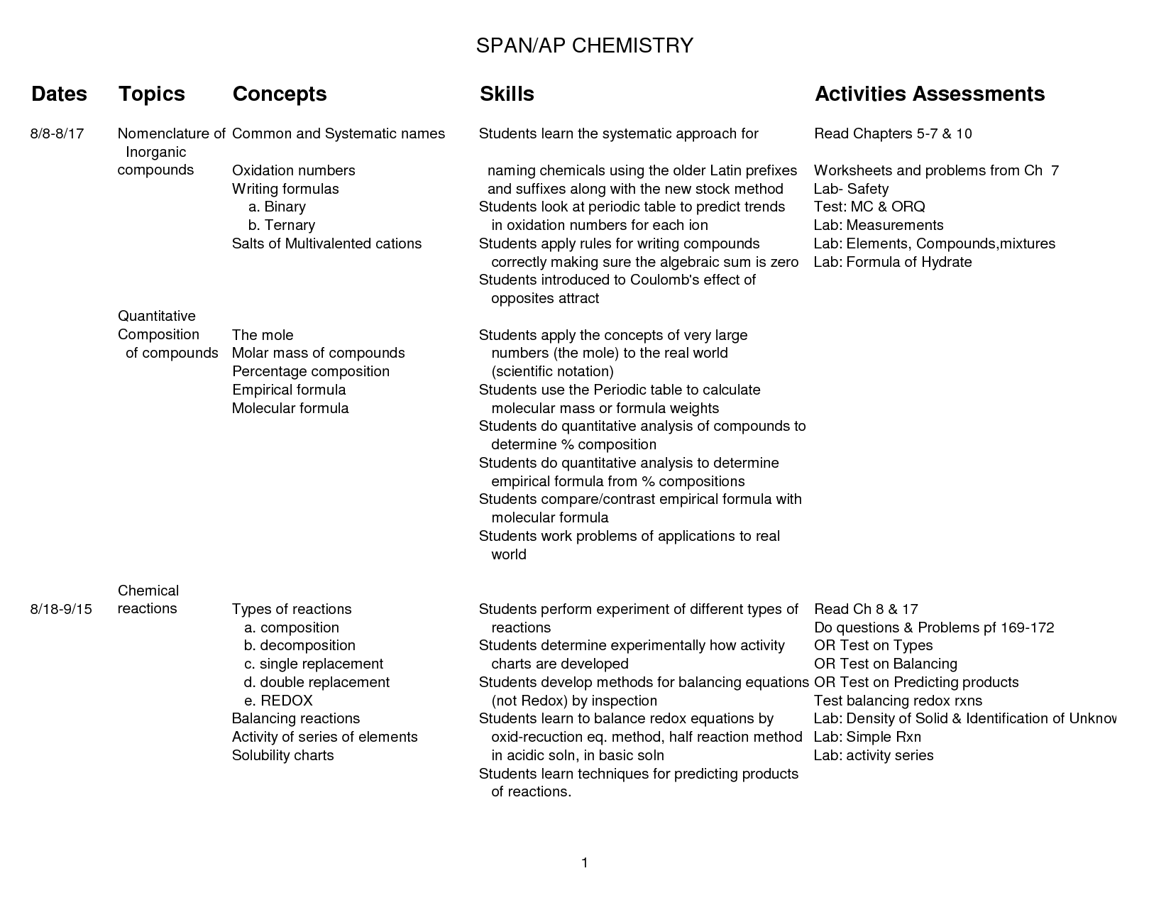 13 Best Images of AP Chemistry Empirical Formula Worksheet Molecular and Empirical Formula 13 Best Images of AP Chemistry Empirical Formula Worksheet Molecular and Empirical Formula