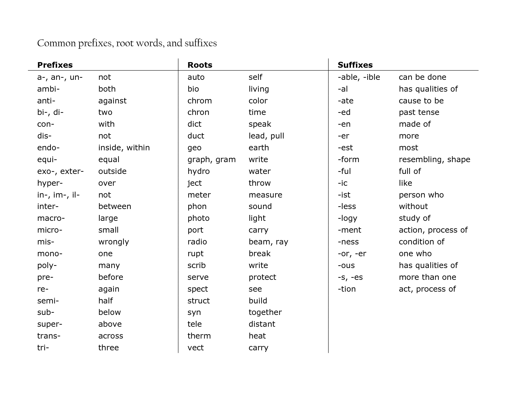 root words prefixes and suffixes_542780