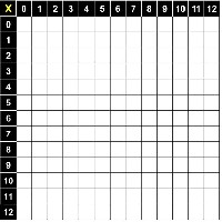 Blank Multiplication Table Chart