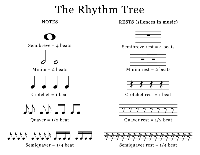 Music Theory Rhythm Worksheets