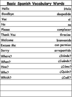 Basic Spanish Words English Image