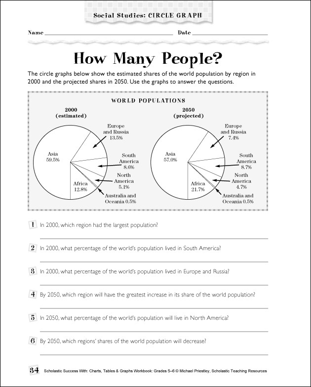 Circle Graph Worksheets 5th Grade Image