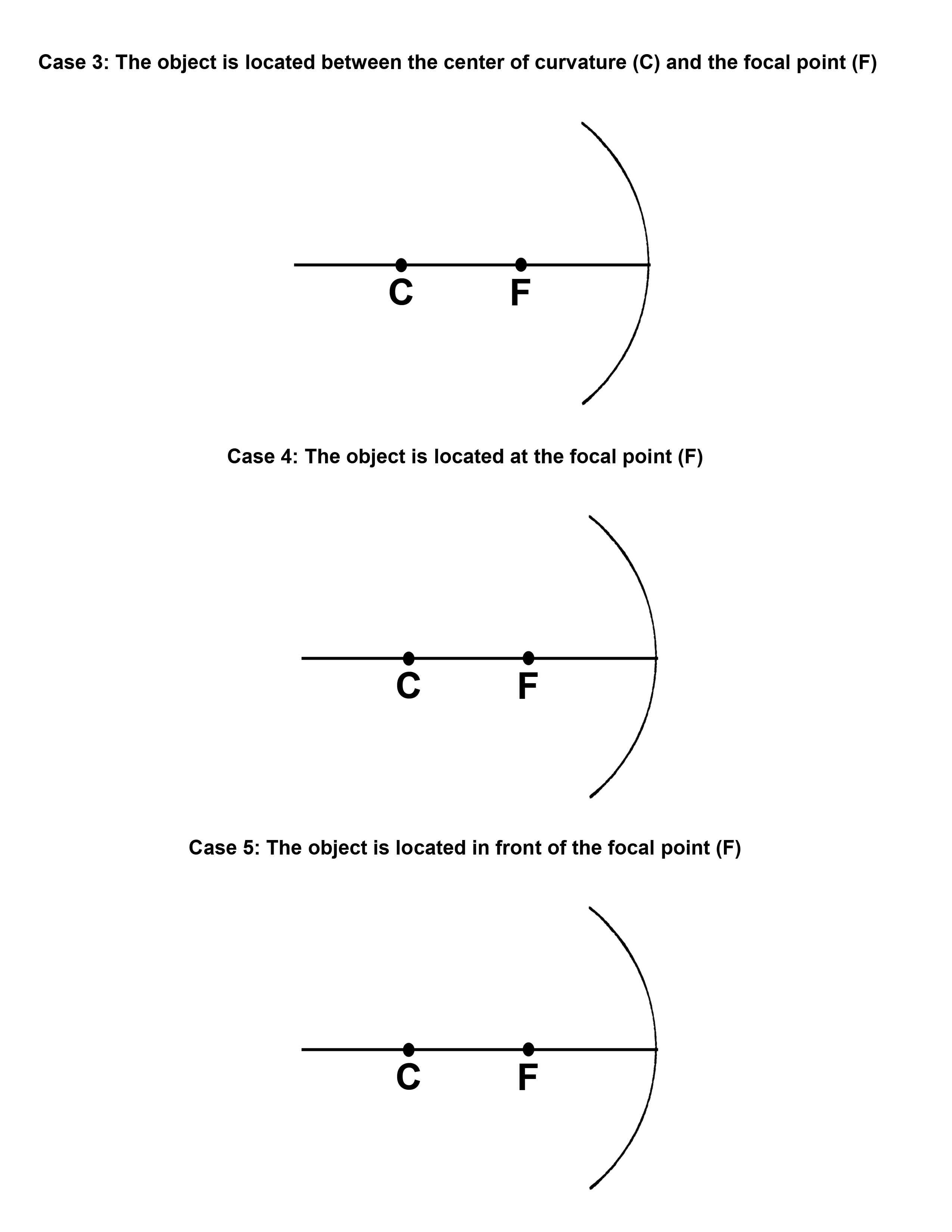 Mirror Ray Diagrams Worksheet 