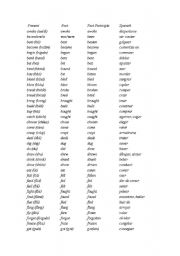 English and Spanish Irregular Verbs Worksheet Image