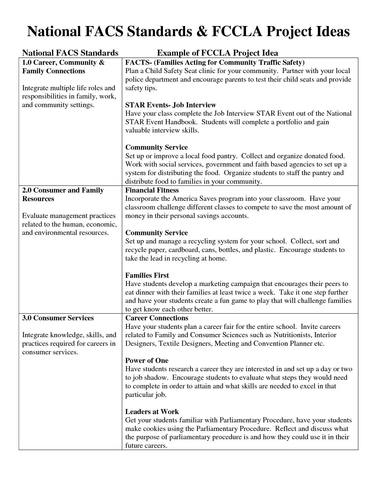 Planning Process Fccla Template