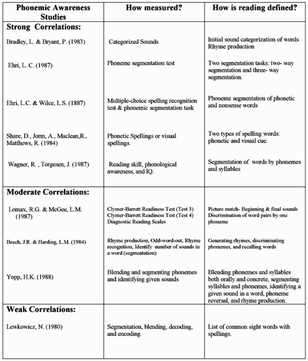 13-phonemic-awareness-worksheets-worksheeto