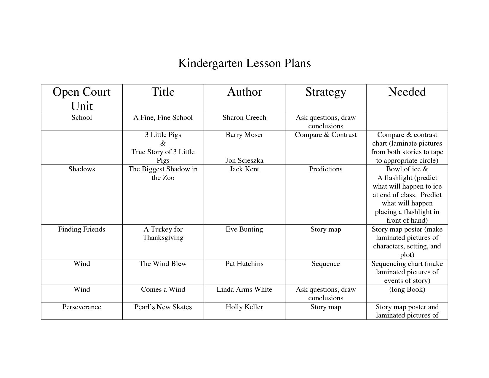 Sample Kindergarten Lesson Plans Image