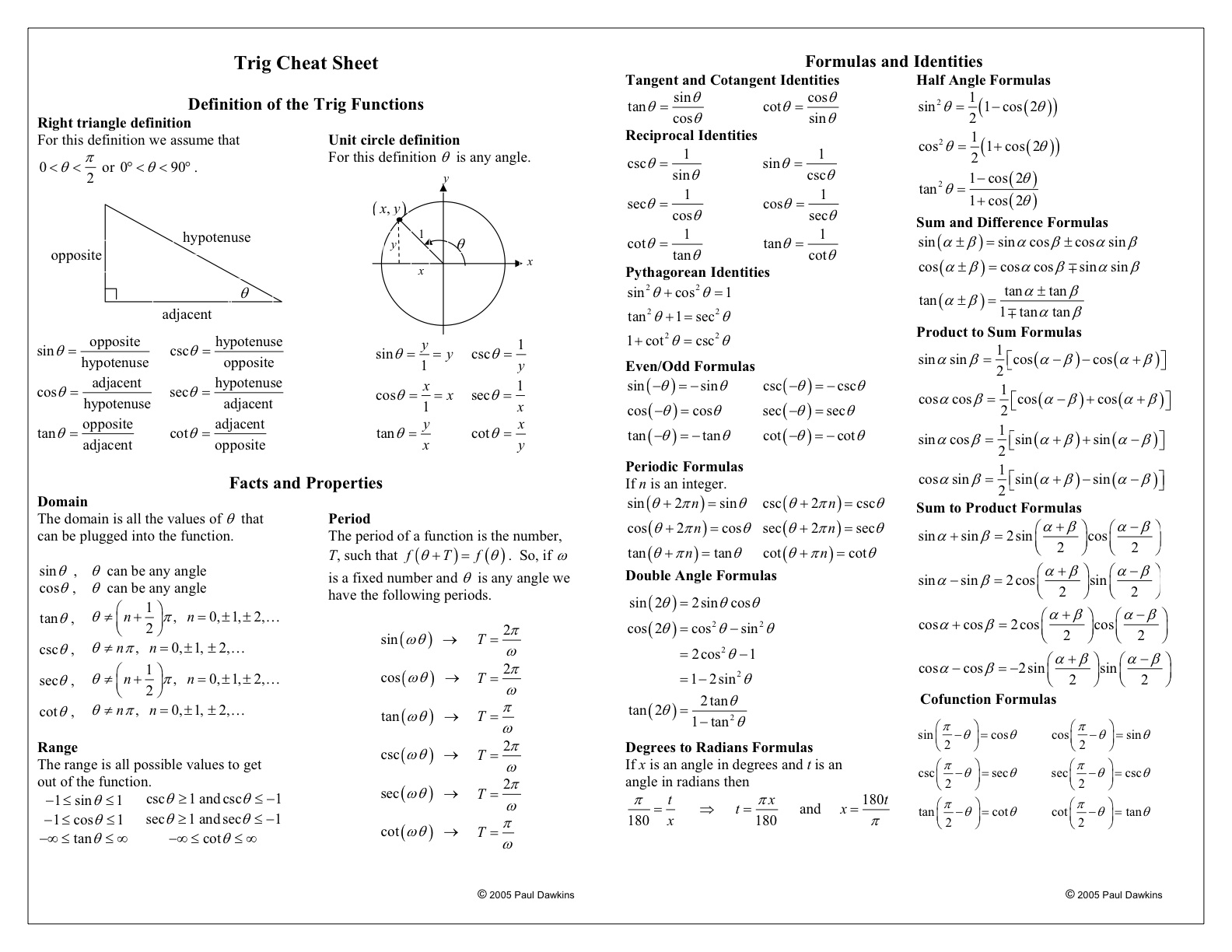 Trig Formulas Cheat Sheet Image