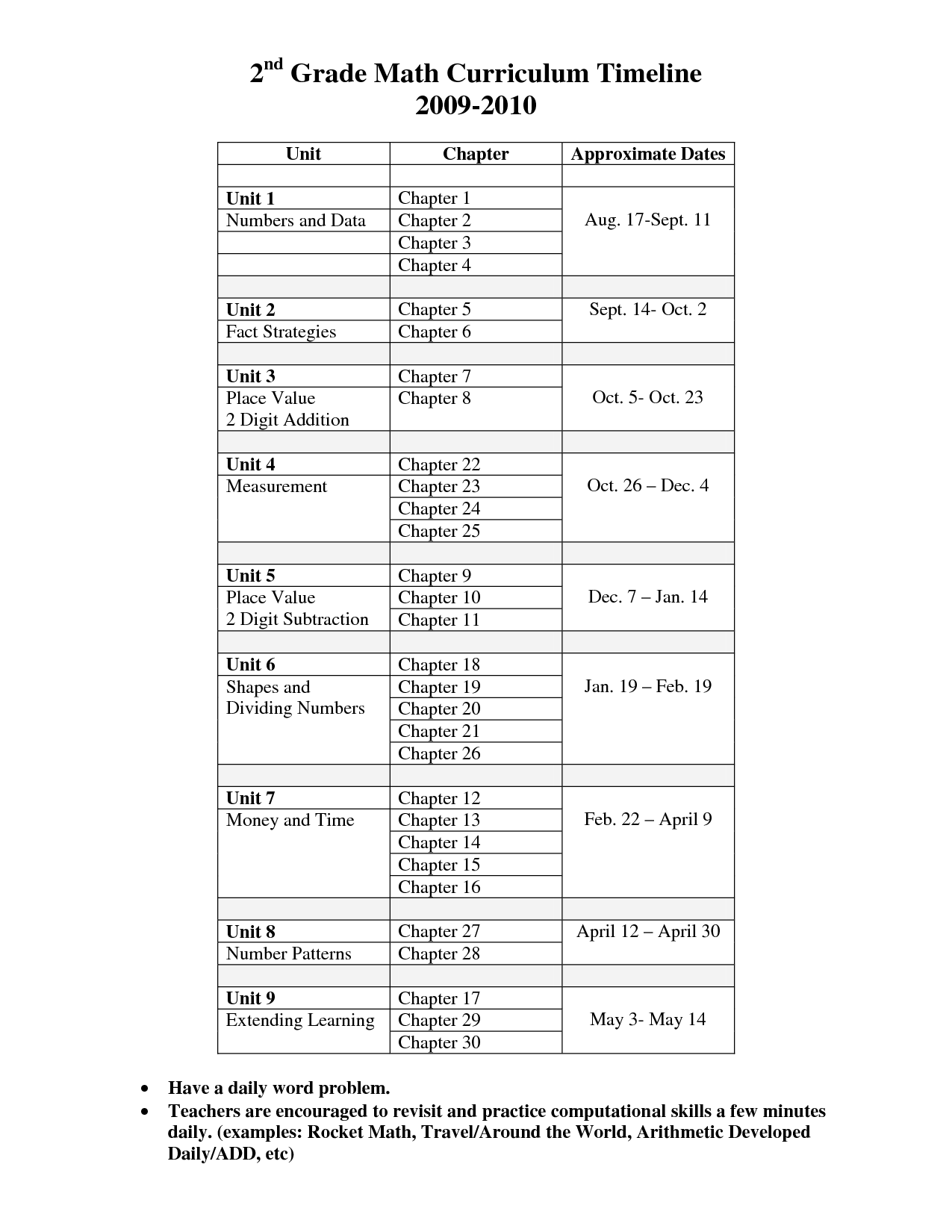 16-timeline-worksheets-for-2nd-grade-worksheeto