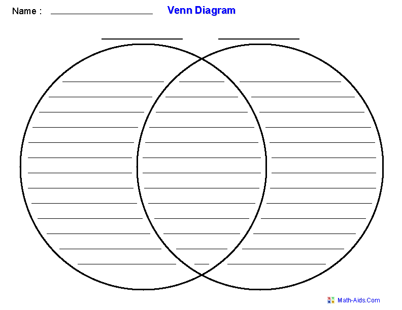 Printable Venn Diagram Template Image