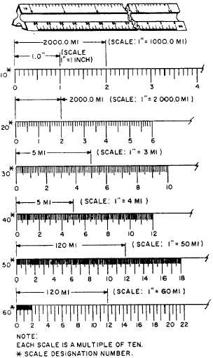 Reading an Architectural Scale Ruler Image