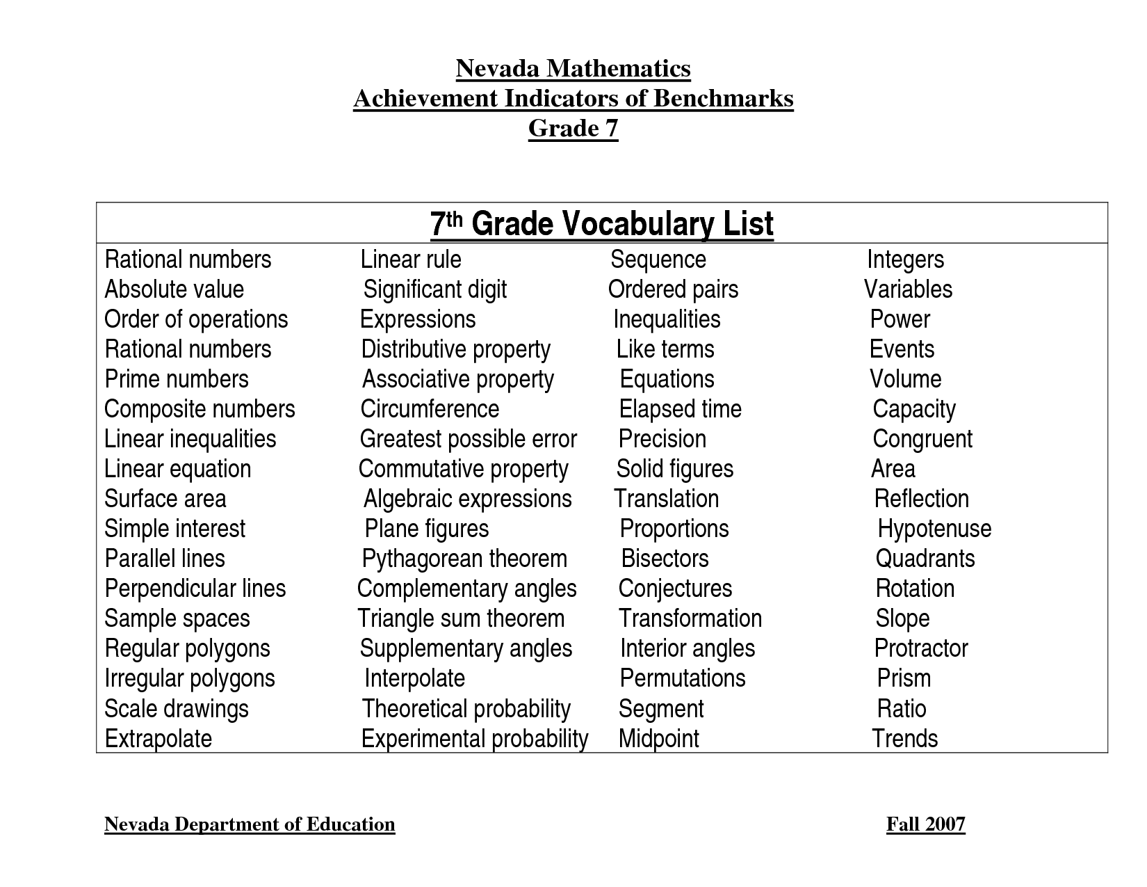 7th Grade Vocabulary Worksheets Printable
