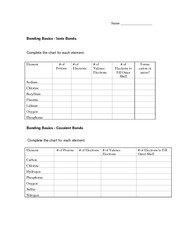 Bonding Basics Ionic Bonds Worksheet Answers Image
