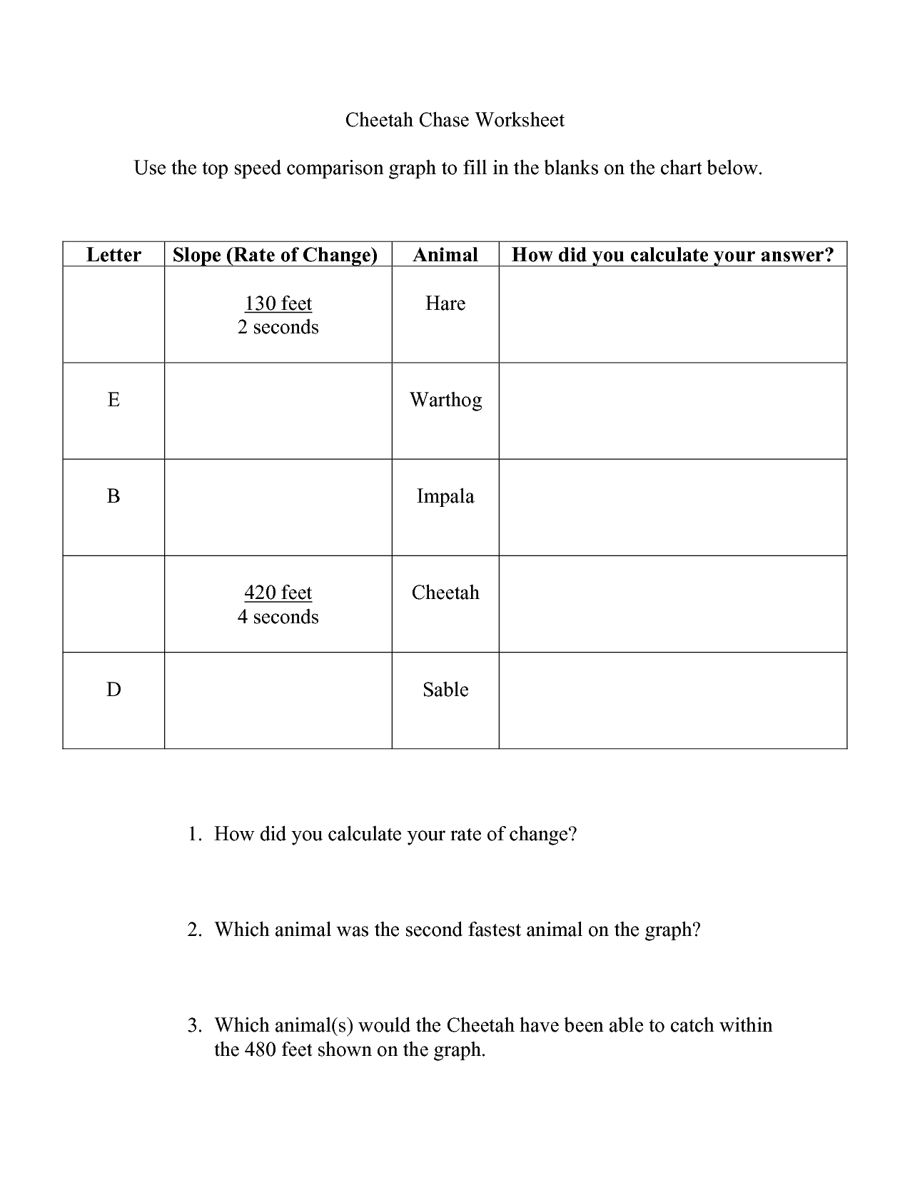 average rate of change worksheet homework #5