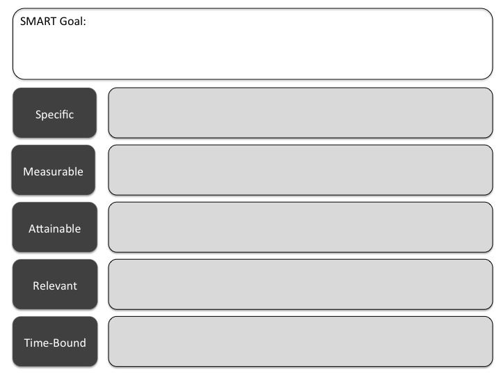 Smart Goal Worksheet Template Image