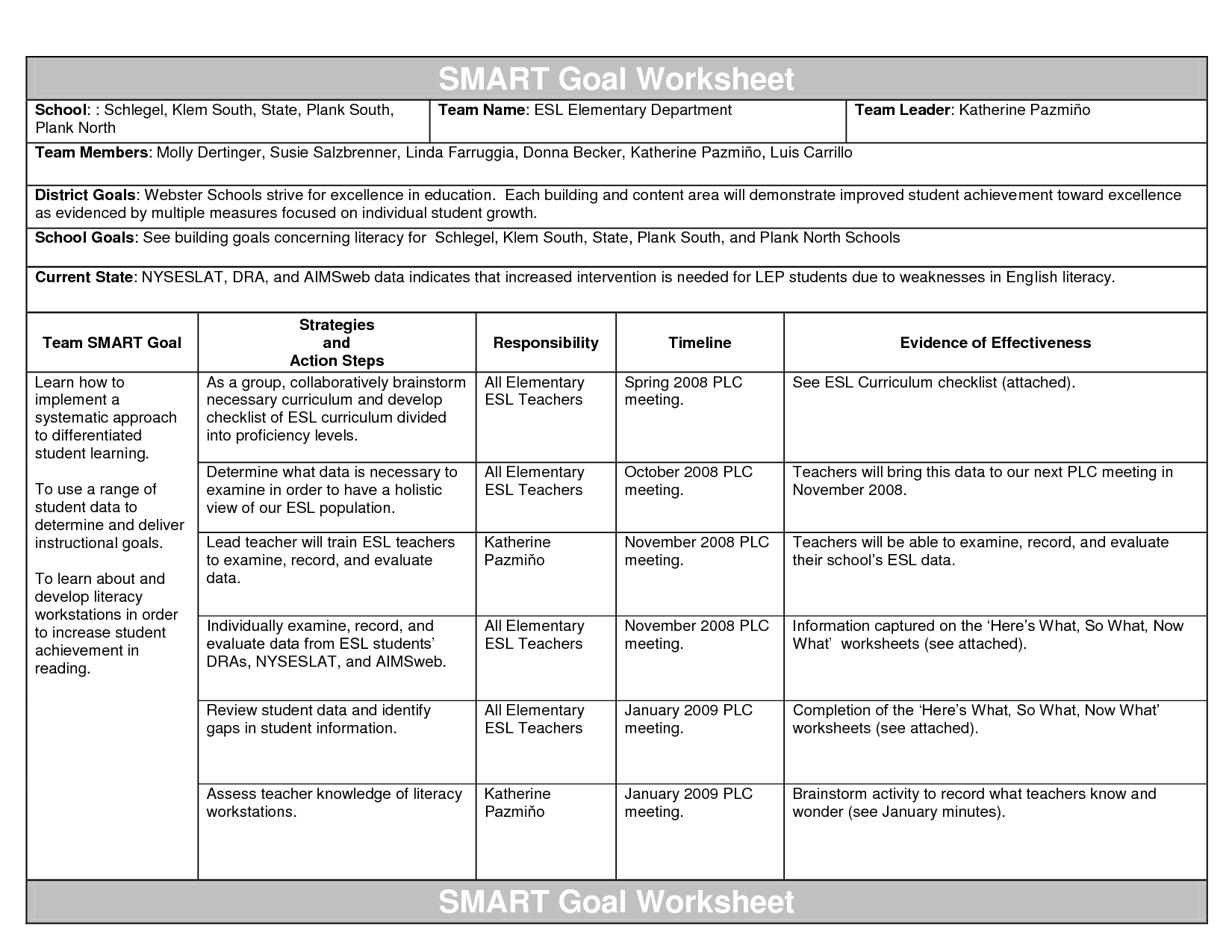 Smart Goal Worksheet Template Image