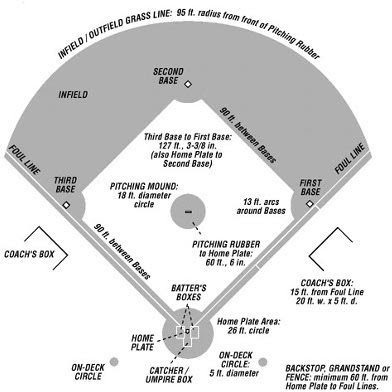 Baseball Field Infield Dimensions Image