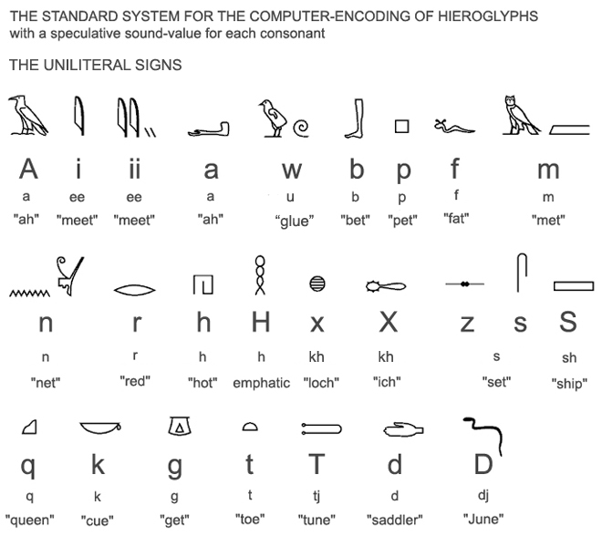 Egyptian Ancient Egypt Language Image