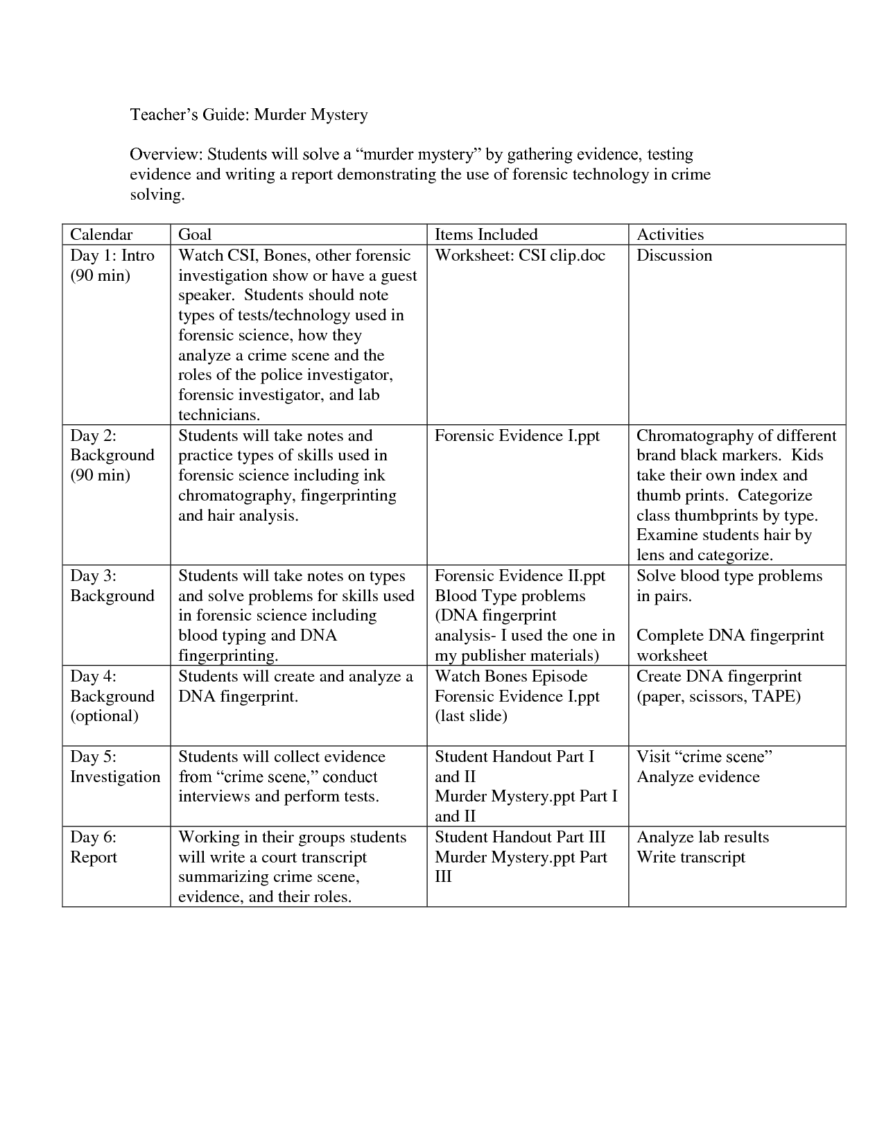 Forensic Science Worksheets Image