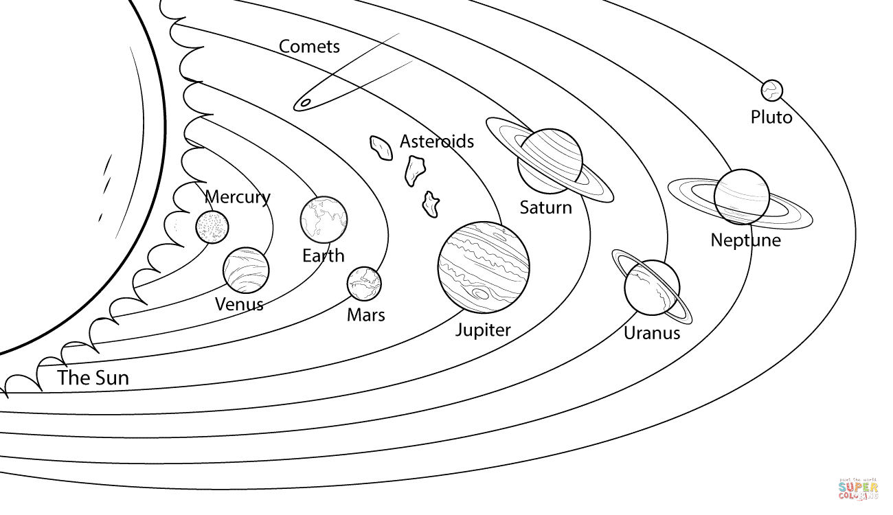 Solar System Coloring Pages Image