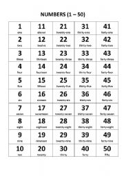 Spanish Numbers 1 50 Printable Image