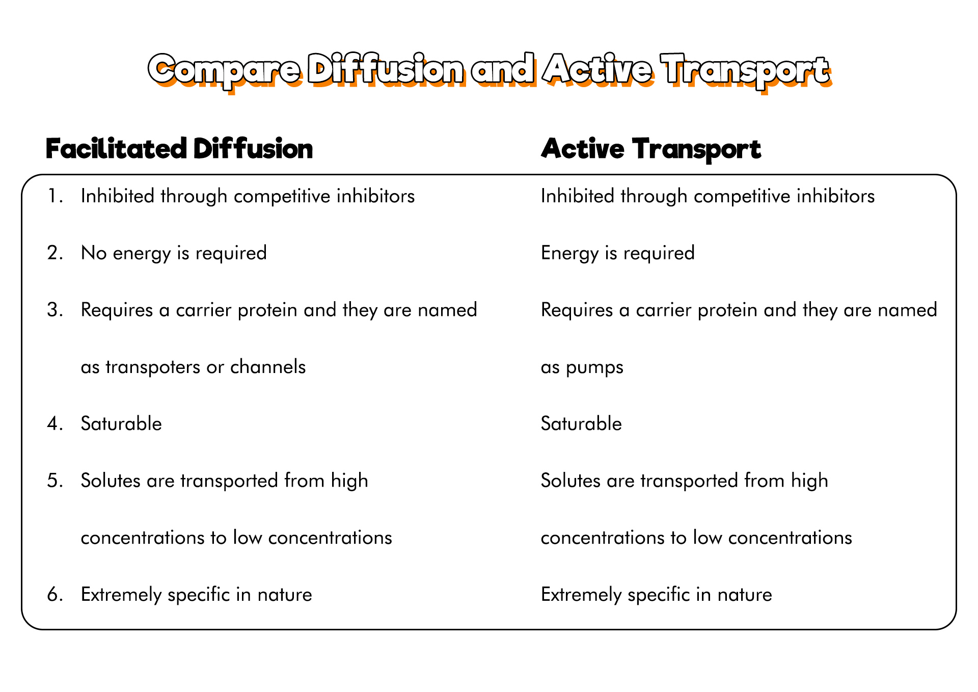 Compare Diffusion and Active Transport