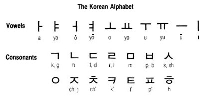How to Write in Korean Alphabet Image