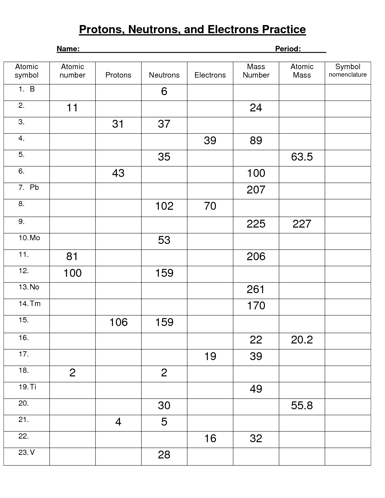 14 Periodic Table Practice Worksheet Answers Worksheeto