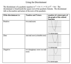 Quadratic Formula Discriminant Worksheet Image