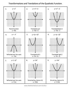 Quadratic Function Graph Transformations Image